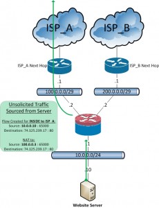 ASA-Dual_ISP_Hosting_NAT_B