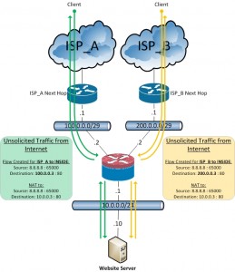 ASA-Dual_ISP_Hosting_NAT_C